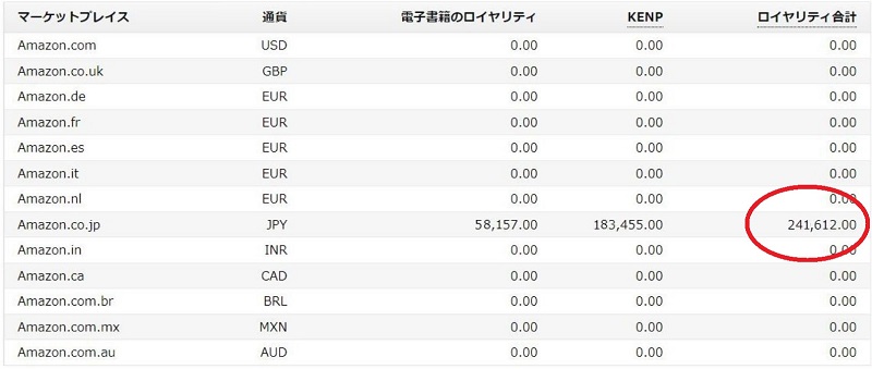 転売塾生さん先行